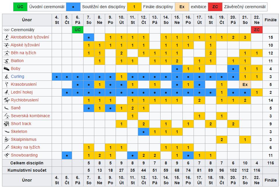 Kalendár súťaží Kalendár súťaží